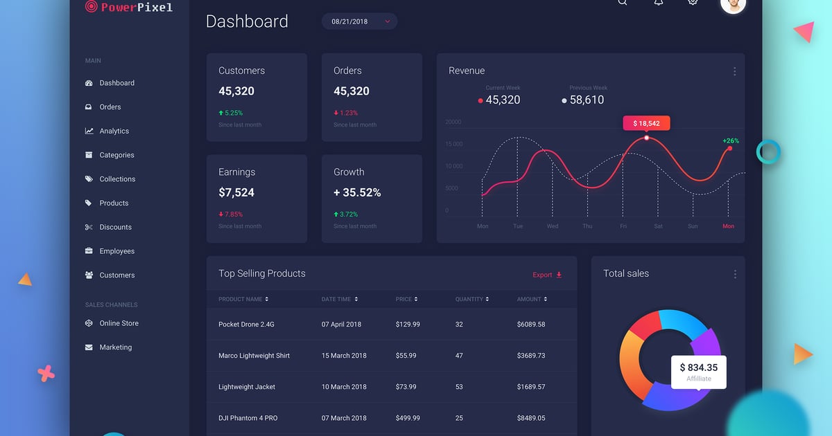 Marketing Dashboard