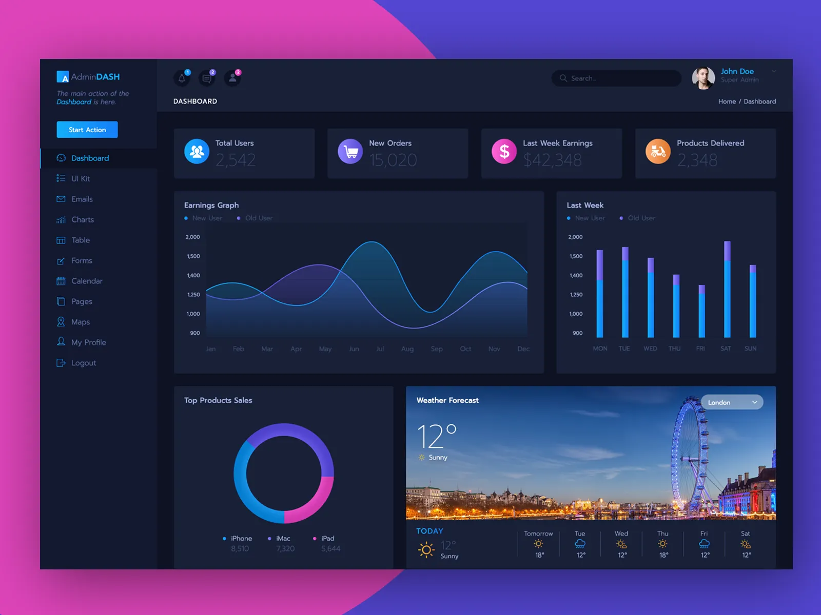 Dashboard