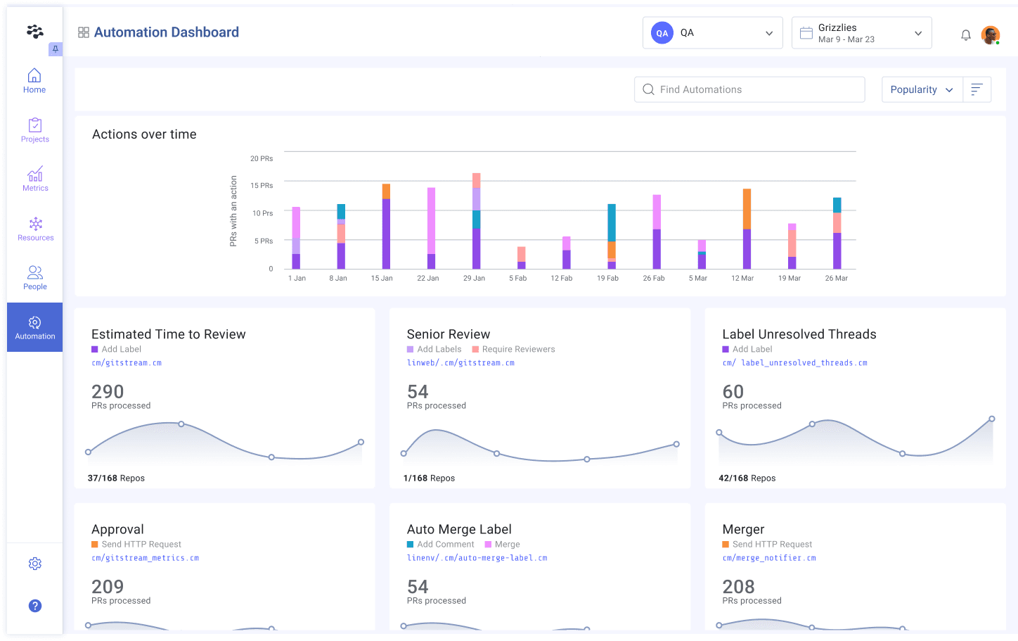 Automation Dashboard